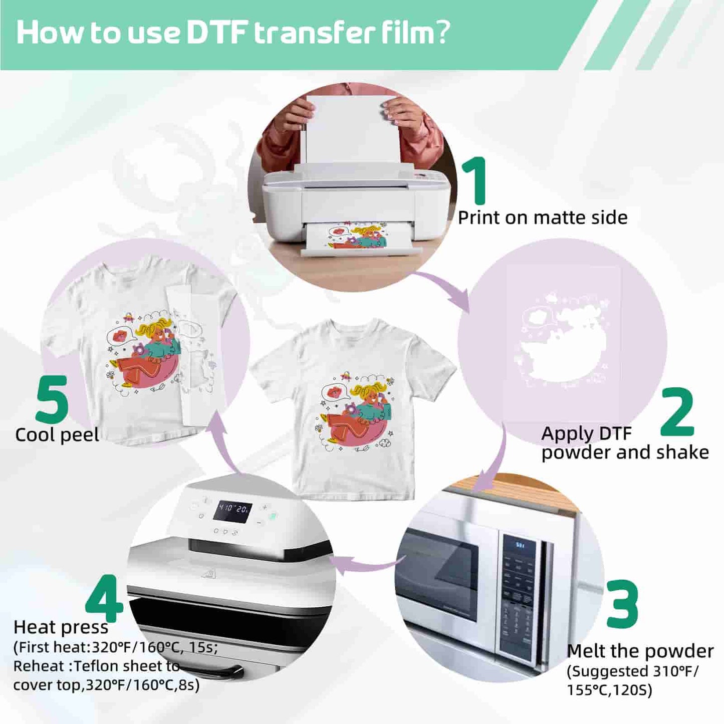 DTF Transfer Powder Flim Kit